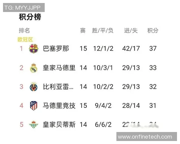 友谊赛精彩对决马竞与巴萨战成平局乌龙球引发全场热烈反响